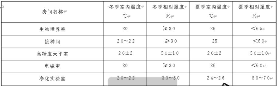 實驗室設計規(guī)劃的重要性 實驗室設計規(guī)劃的重要性