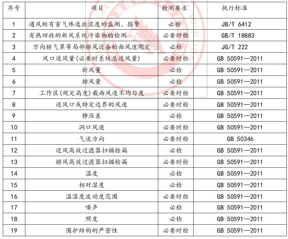 實驗室設計規(guī)劃的重要性 實驗室設計規(guī)劃的重要性