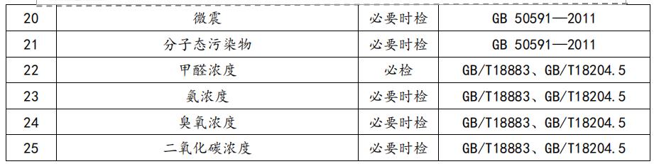 實驗室設計規(guī)劃的重要性 實驗室設計規(guī)劃的重要性