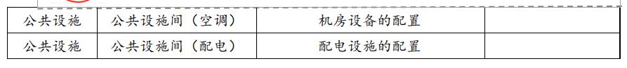 實驗室設計規(guī)劃的重要性 實驗室設計規(guī)劃的重要性