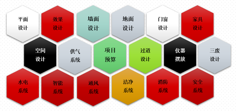 環(huán)境可靠性實(shí)驗(yàn)室設(shè)計(jì)規(guī)劃要點(diǎn) 環(huán)境可靠性實(shí)驗(yàn)室設(shè)計(jì)規(guī)劃要點(diǎn)