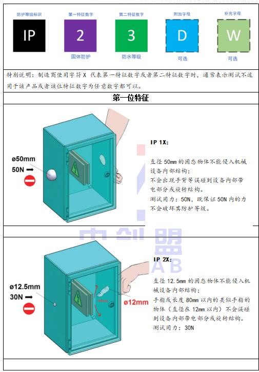  IP防護(hù)等級有哪些-中創(chuàng)盟實(shí)驗(yàn)室漫解讀