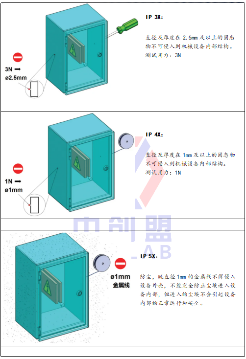  IP防護(hù)等級有哪些-中創(chuàng)盟實(shí)驗(yàn)室漫解讀