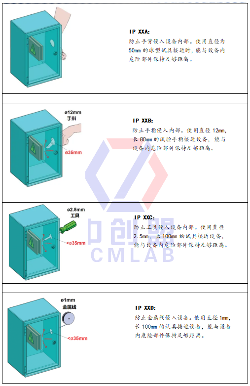  IP防護(hù)等級有哪些-中創(chuàng)盟實(shí)驗(yàn)室漫解讀